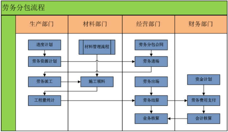 高校教學(xué)工程項(xiàng)目管理軟件-建文軟件在勞務(wù)分包中的應(yīng)用與優(yōu)勢(shì)